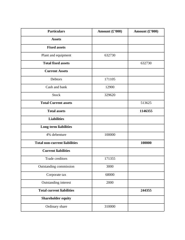 Accounting Fundamentals Income Statement And Balance Sheet Analysis