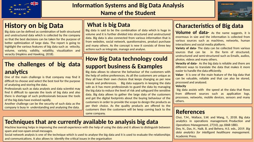 Information Systems And Big Data Analysis Desklib