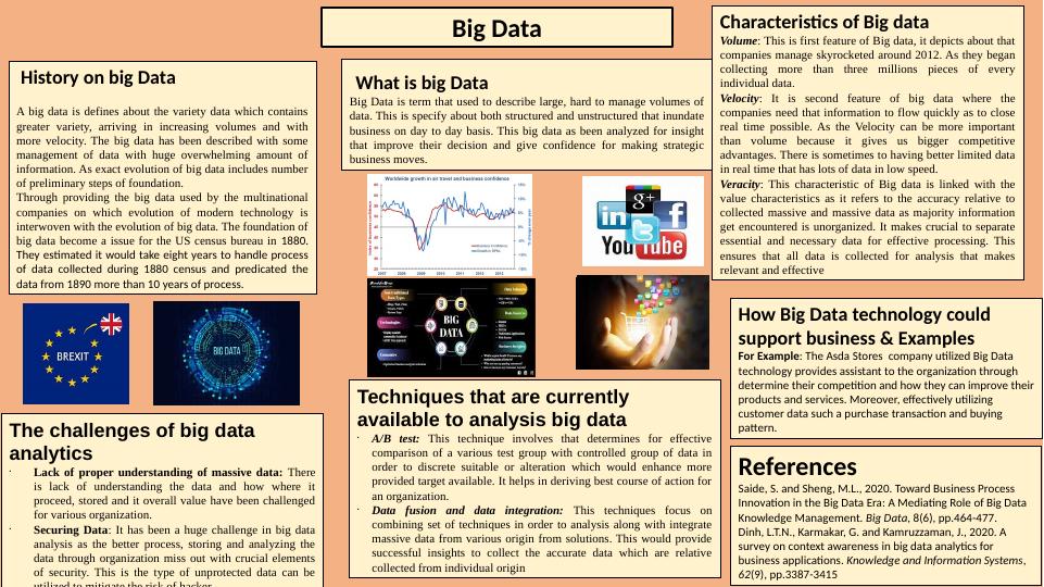 Big Data History Characteristics Challenges And Techniques For Analysis