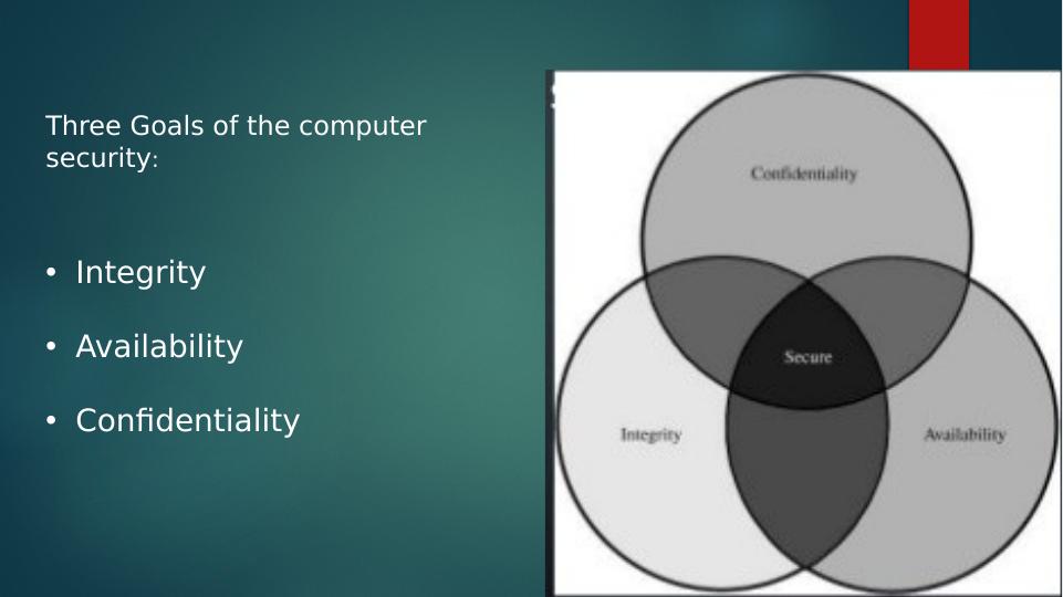 Computer Security Definition Goals Threats Challenges And Risk