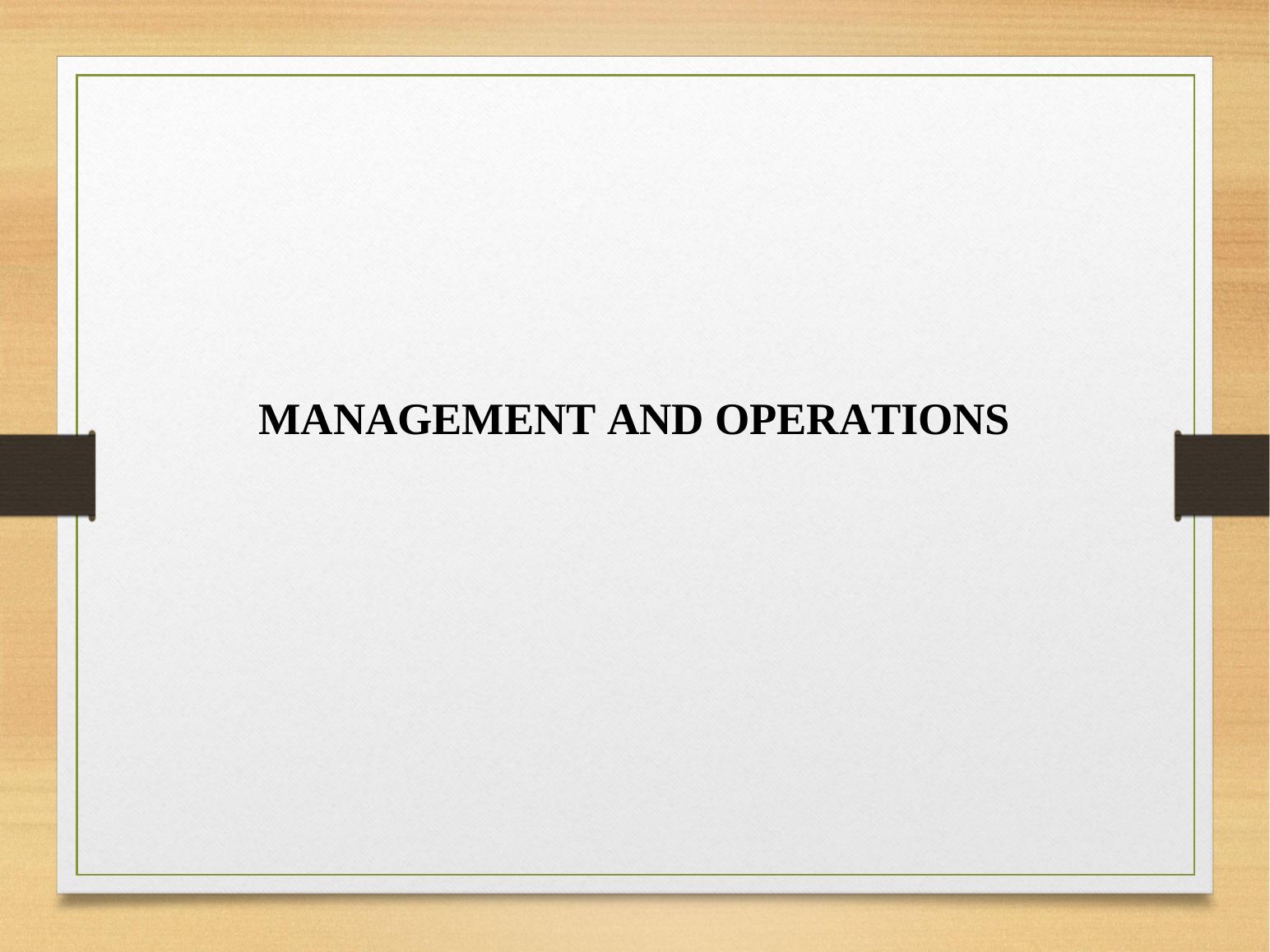 Management And Operations Role Of Leaders And Managers