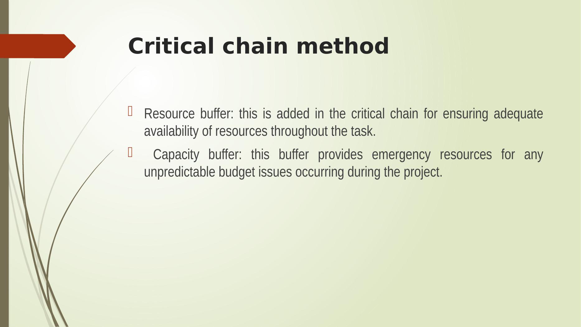 What Is The Critical Chain Project Management Method