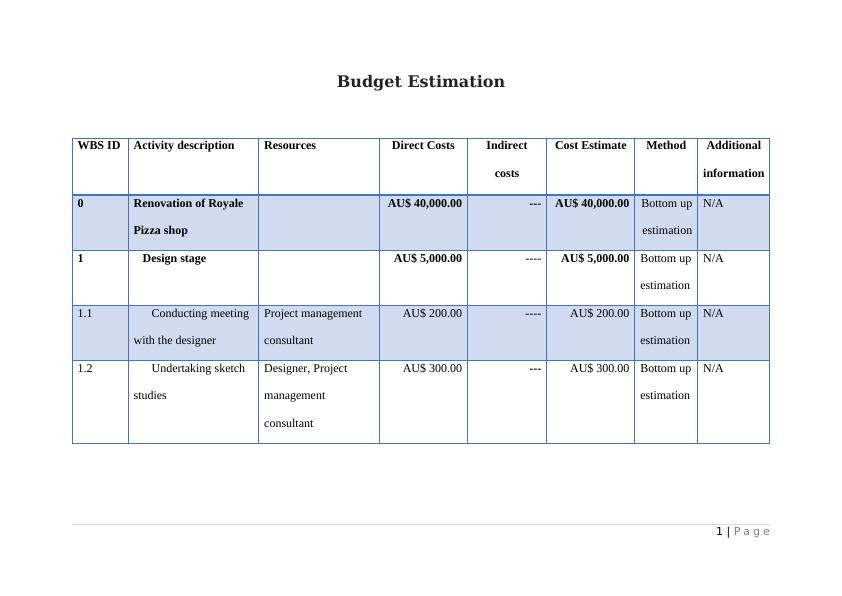 Budget Estimation