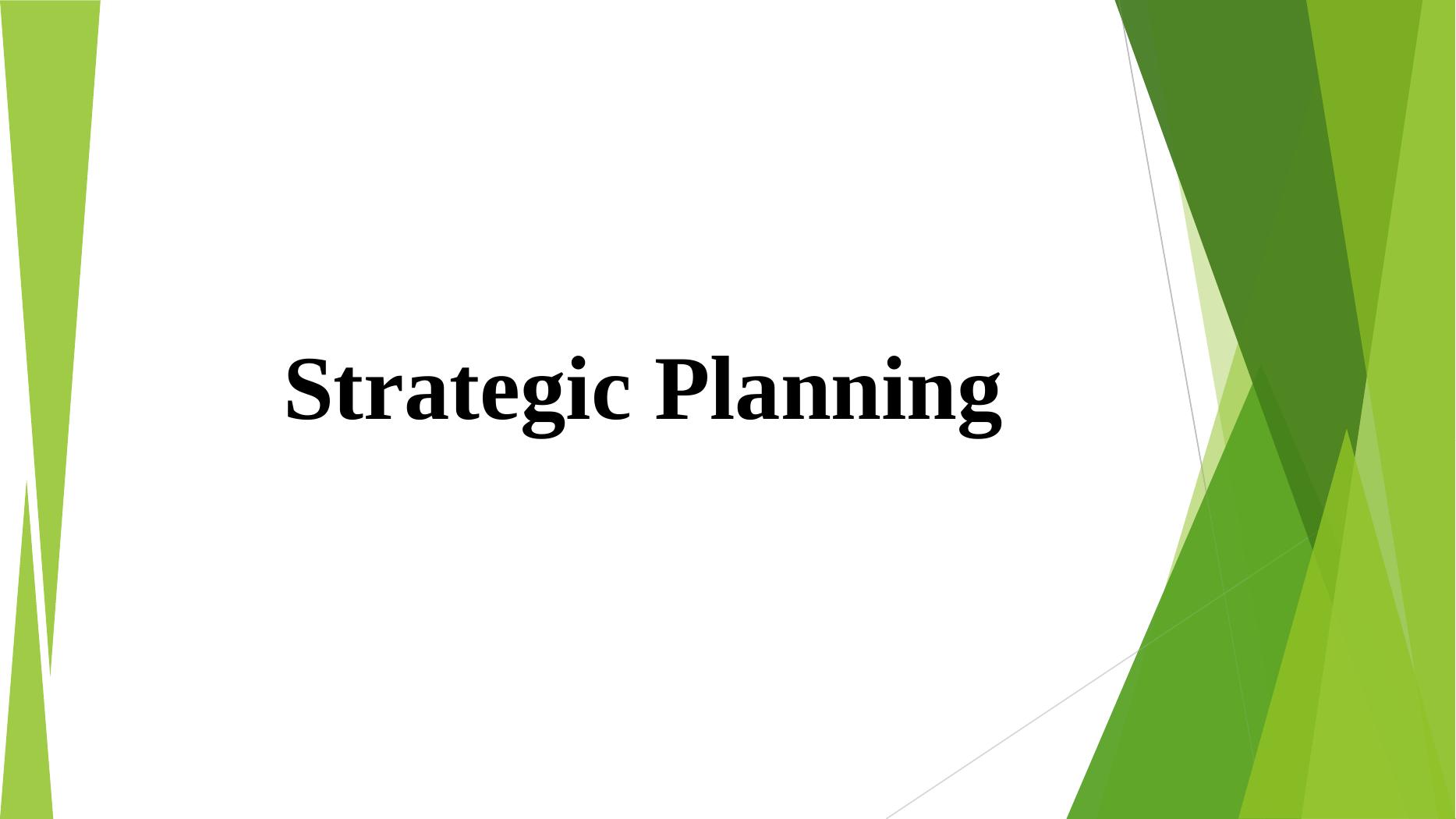 Strategic Planning