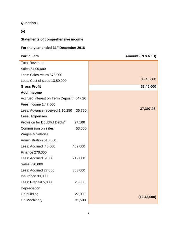 Accounting And Financial Reporting Desklib