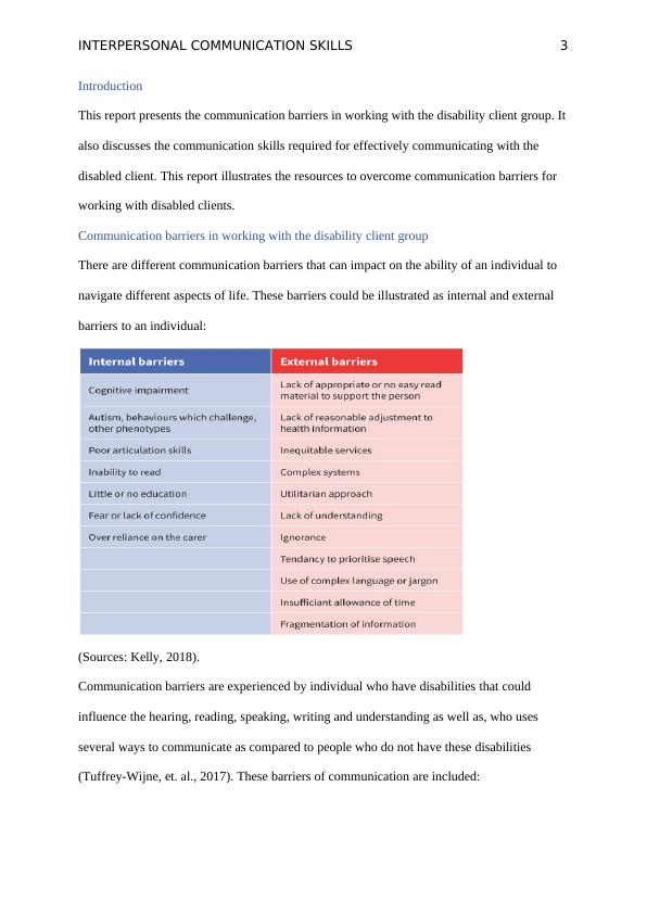 Interpersonal Communication Skills Disability Client Group