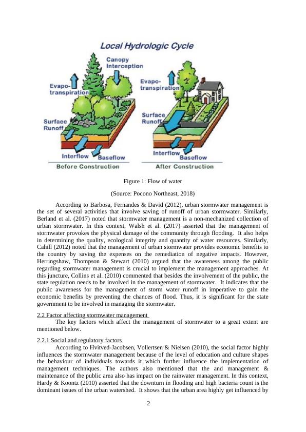 Urban Stormwater Management Report