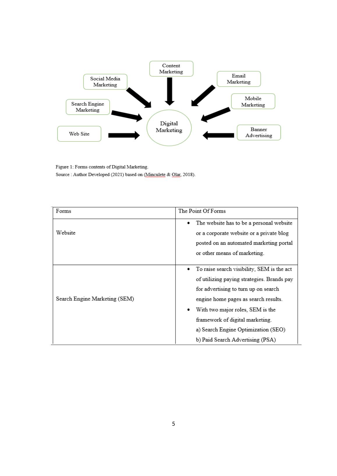 Digital Marketing Assignment Desklib