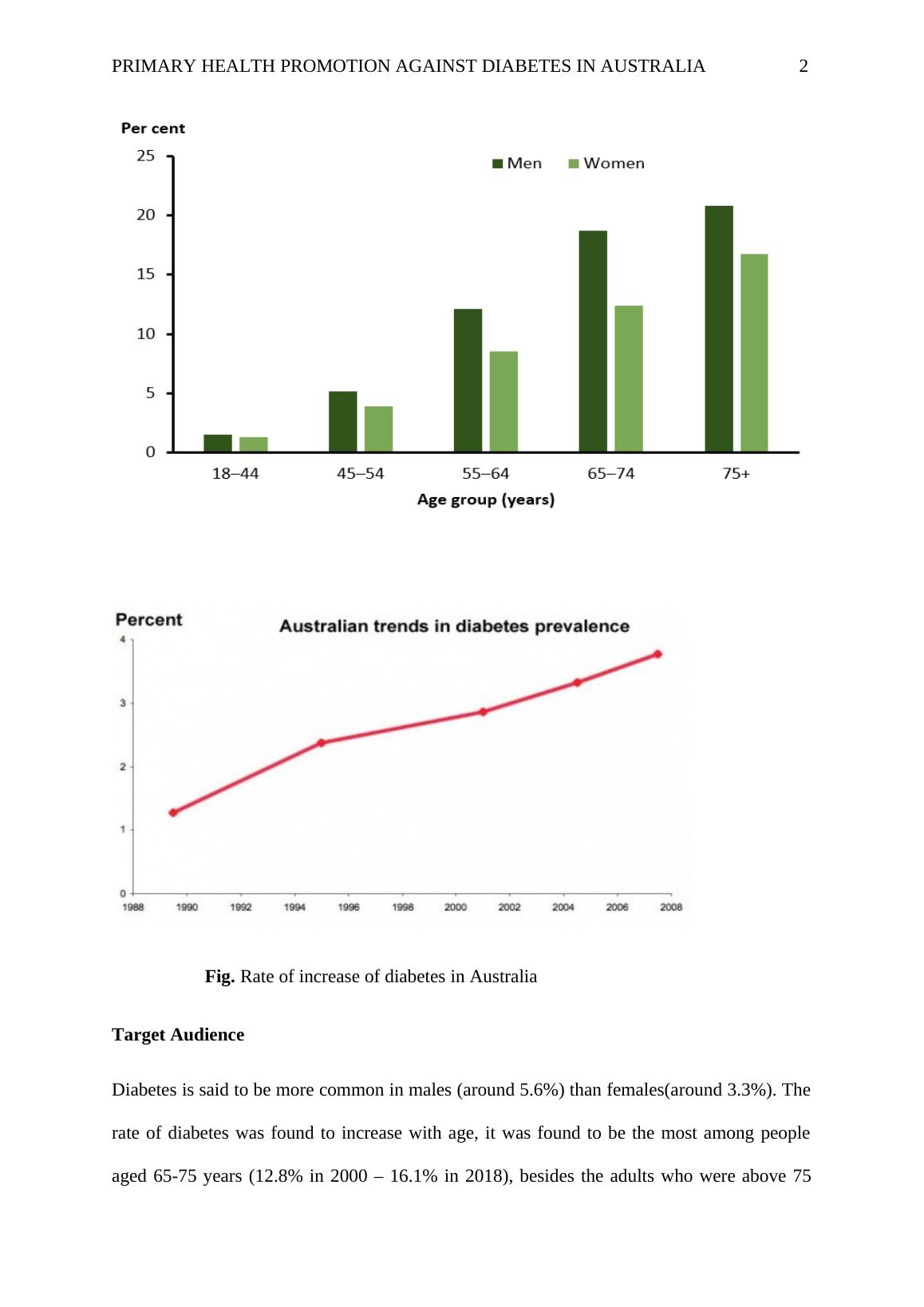 Primary Health Promotion Against Diabetes In Australia