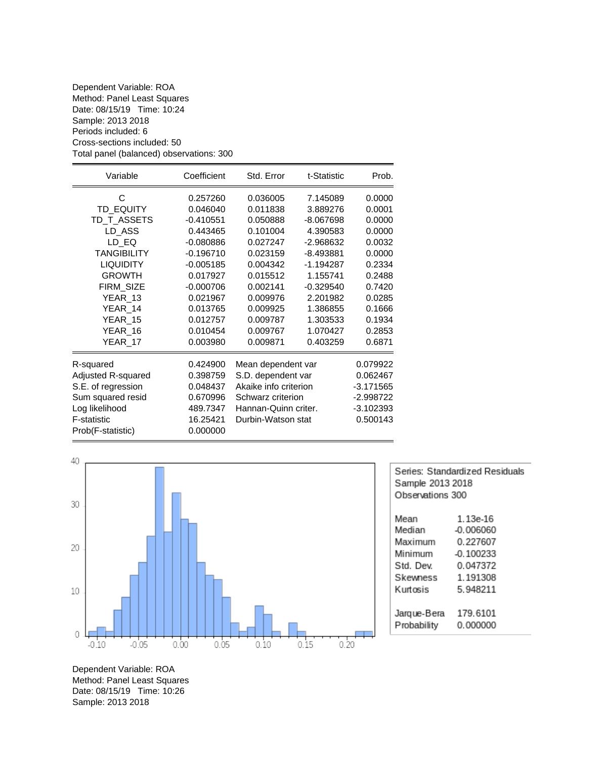 Total Panel Observations Variable Coefficient T Statistic