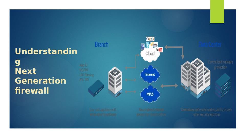 Understanding Next Generation Firewall Presentation