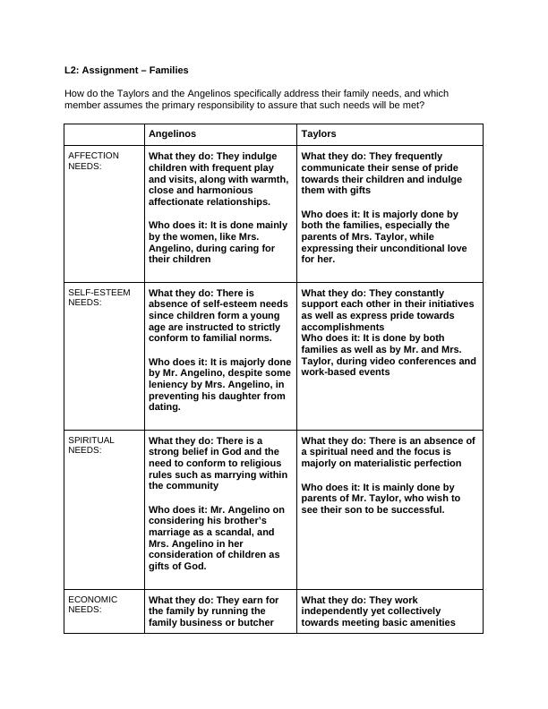 Assignment Families