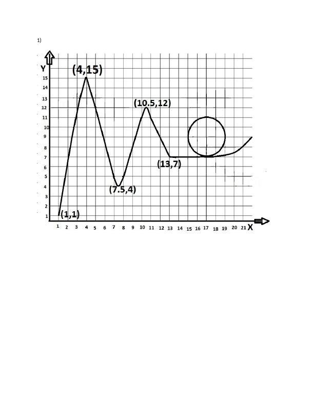 Equation Of Line Y Y M Xx Equation Of Line Y Y M Xx