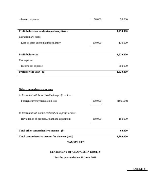 Statement Of Comprehensive Income Pdf