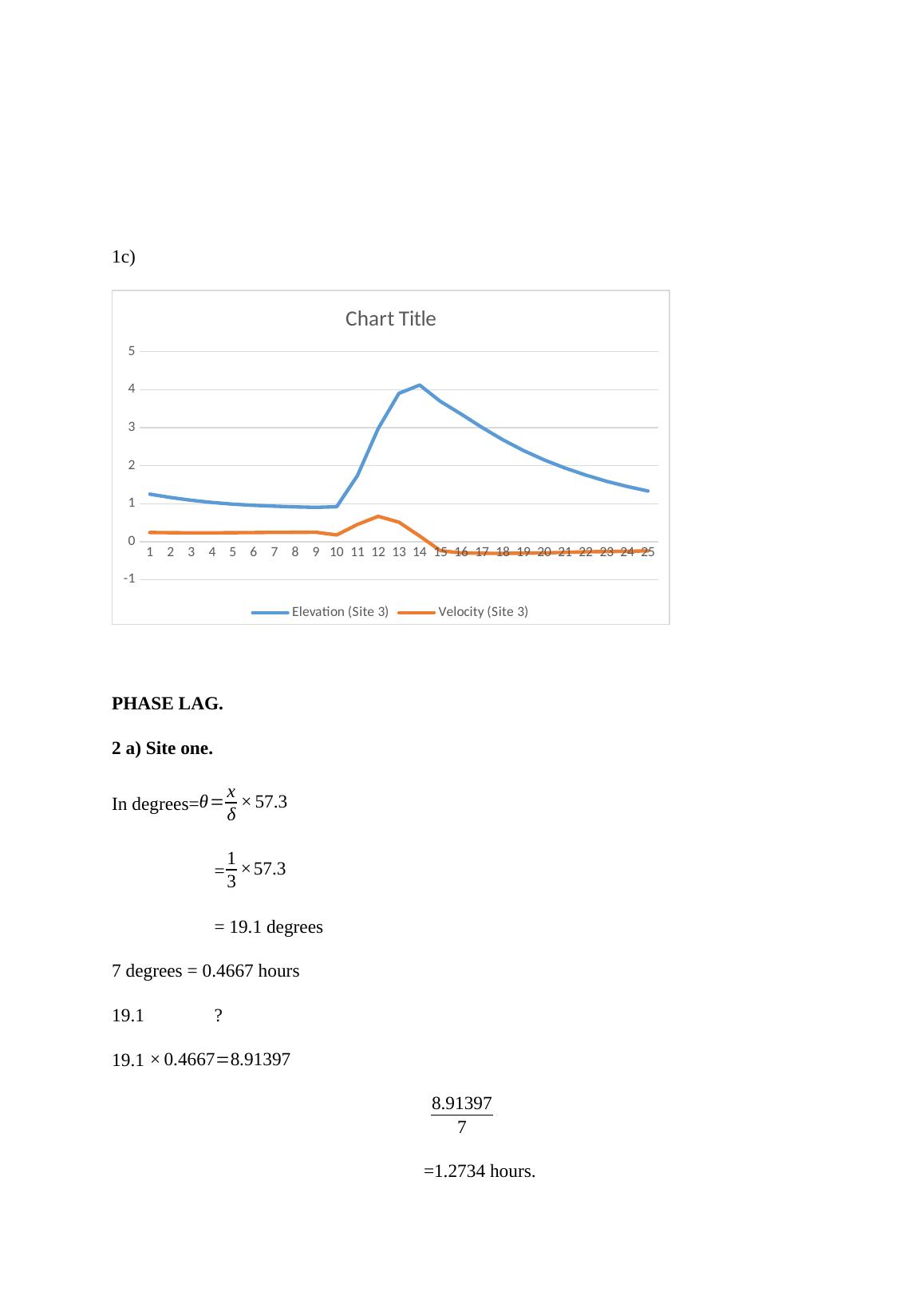 Tidal Analysis And Flushing Time Calculation For Conwy Estuary