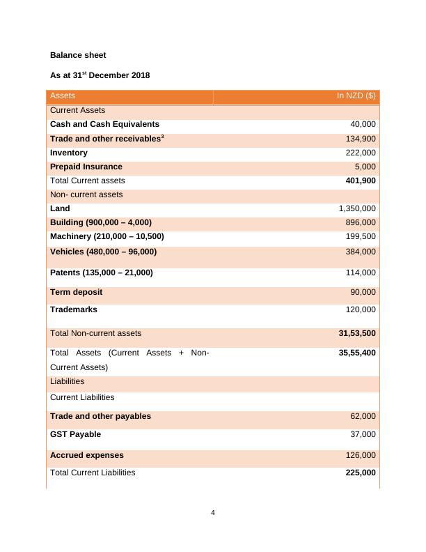 Accounting And Financial Reporting Desklib