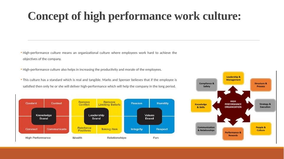 High Performance Work Culture