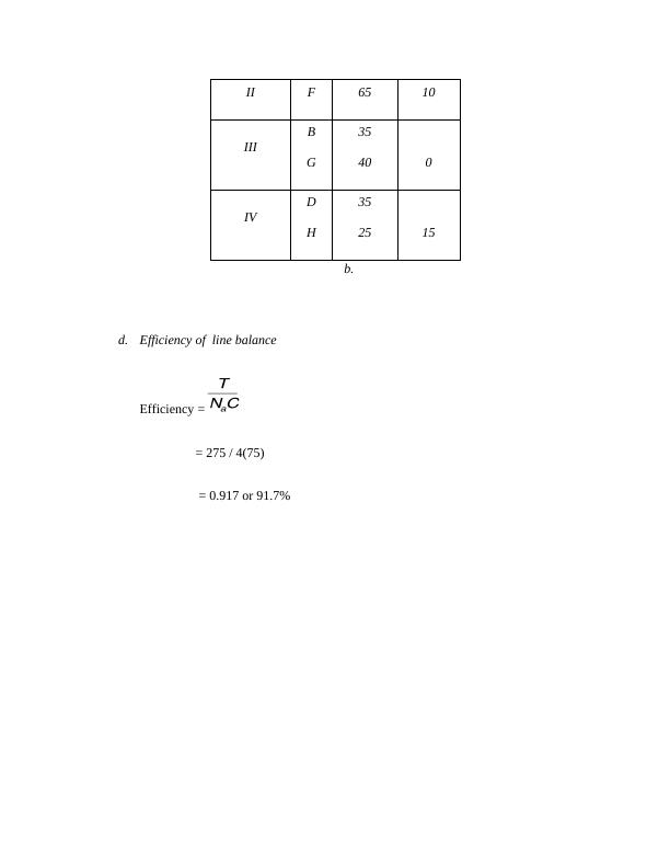 Precedence Diagram And Line Balancing Desklib