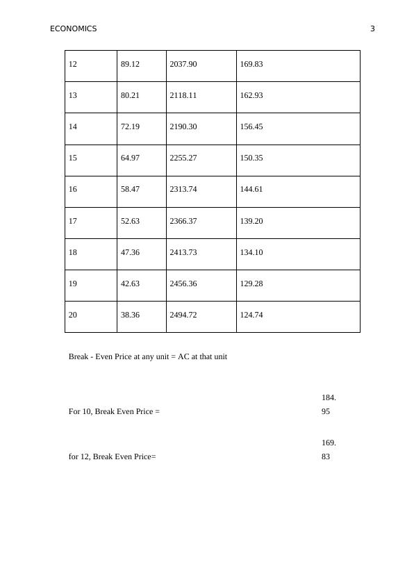 Solved Assignments And Essays On Economics Desklib