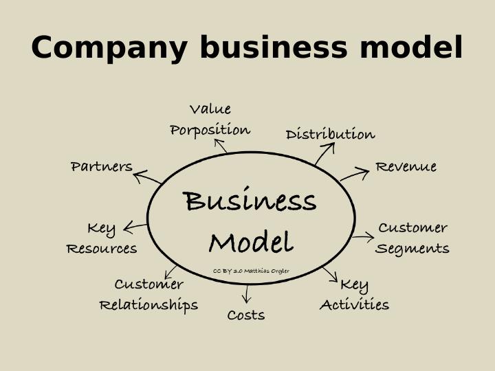 ABC Private Limited: Projects and Business Model_3