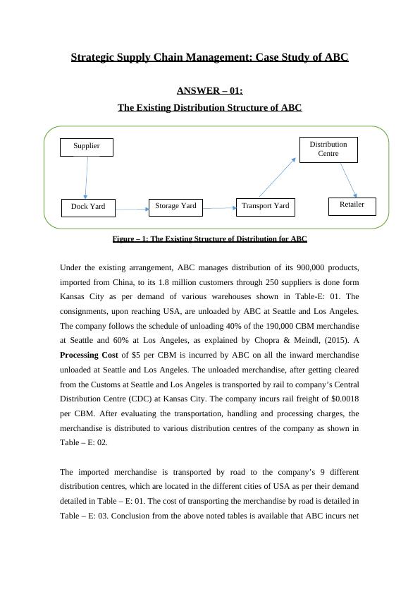 hp supply chain management case study