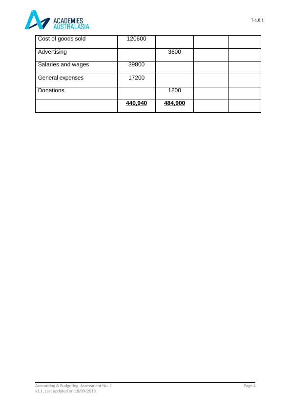 Accounting & Budgeting Assessment No. 1_4