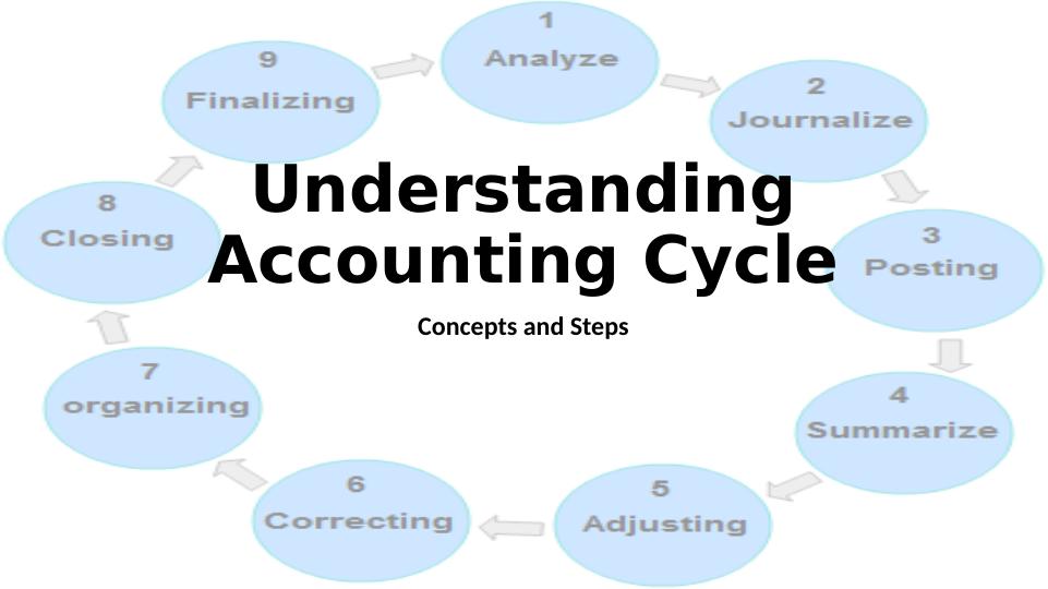 Understanding Accounting Cycle Concepts and Steps_1