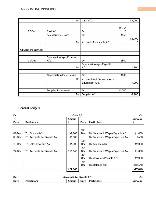 Accounting Principle Journal Entries, General Ledger, Adjusted Trial