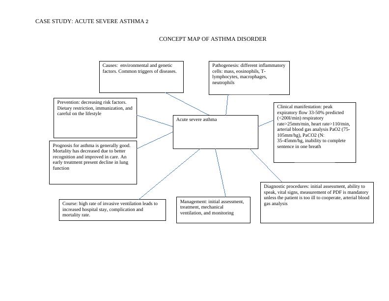 case study severe asthma