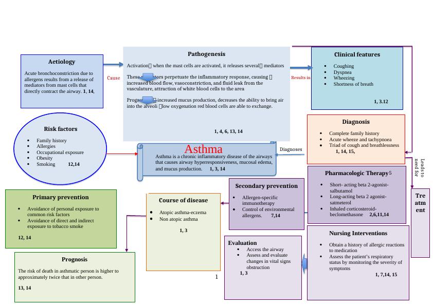 Pathogenesis and Treatment of Acute Severe Asthma_1