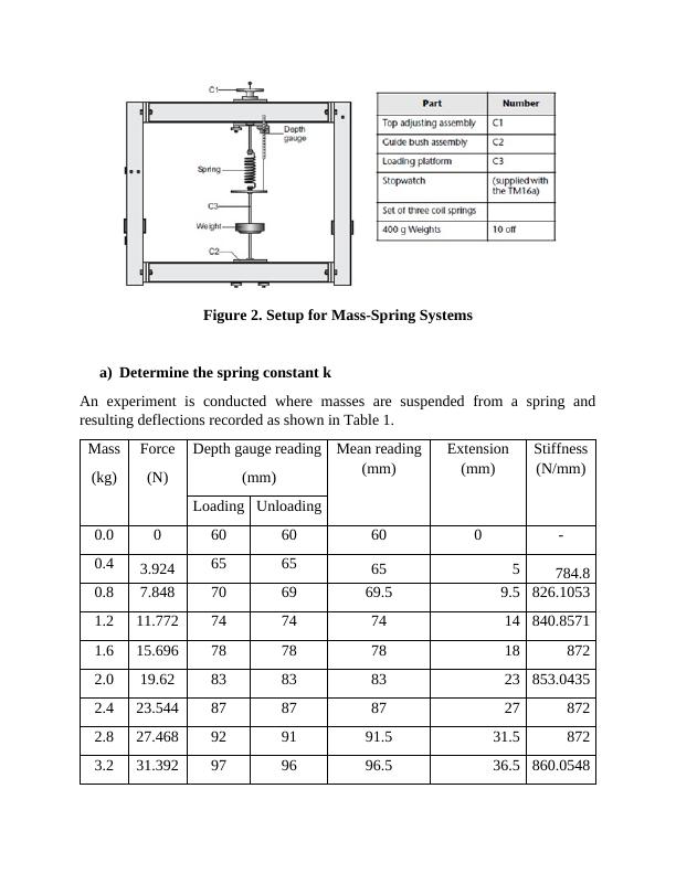 Advanced Analytical Methods: Mass-Spring System, Newton's Law of Cooling, Toughness of Stainless Steel_3