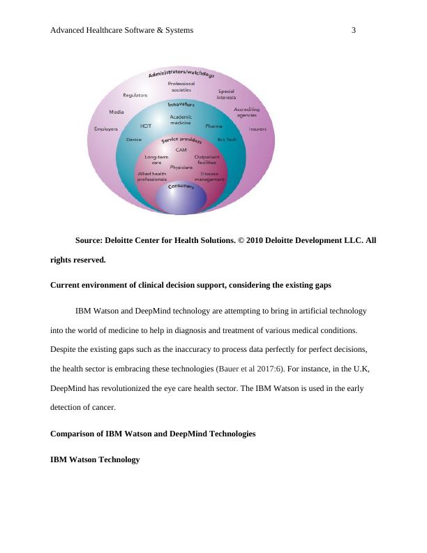 Advanced Healthcare Software & Systems Desklib