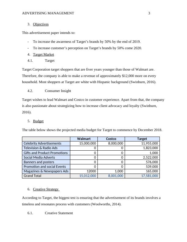 advertising management assignments