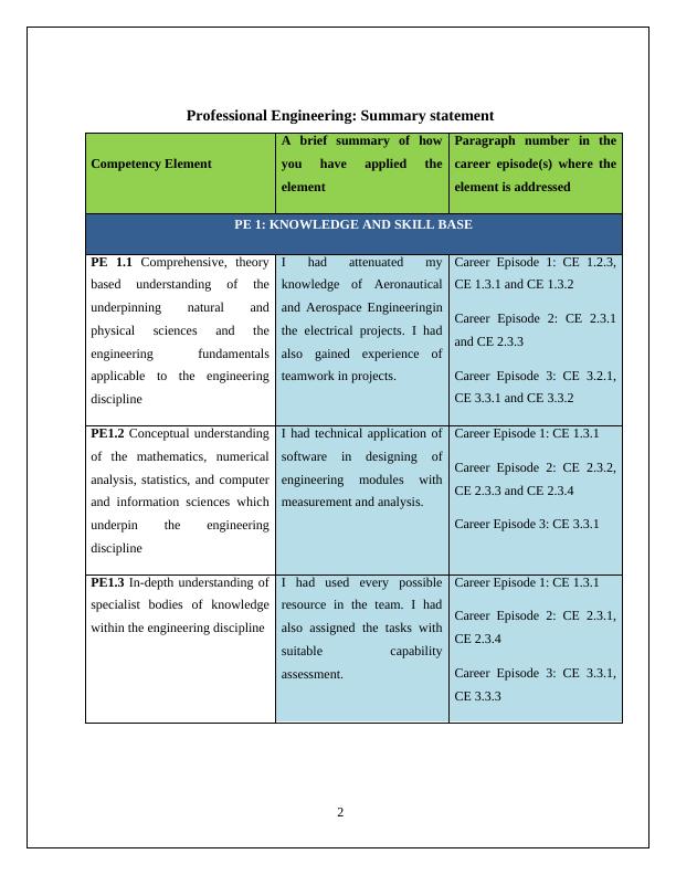 aeronautical engineering personal statements