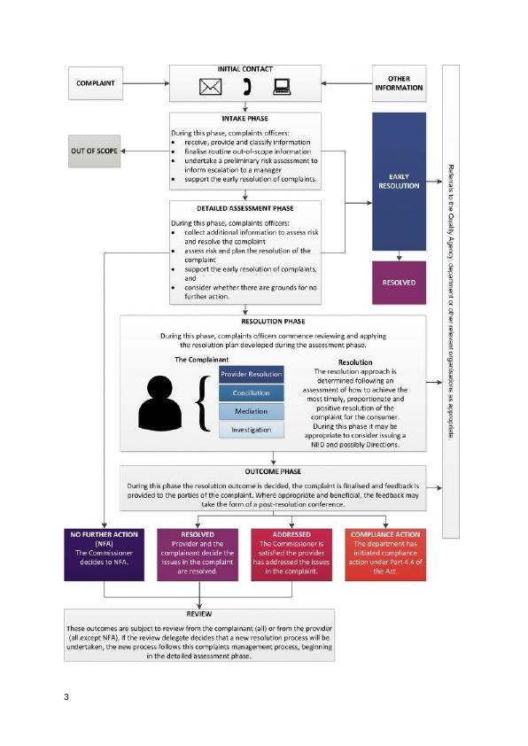 Aged Care Act 1997 Policies And Principles 