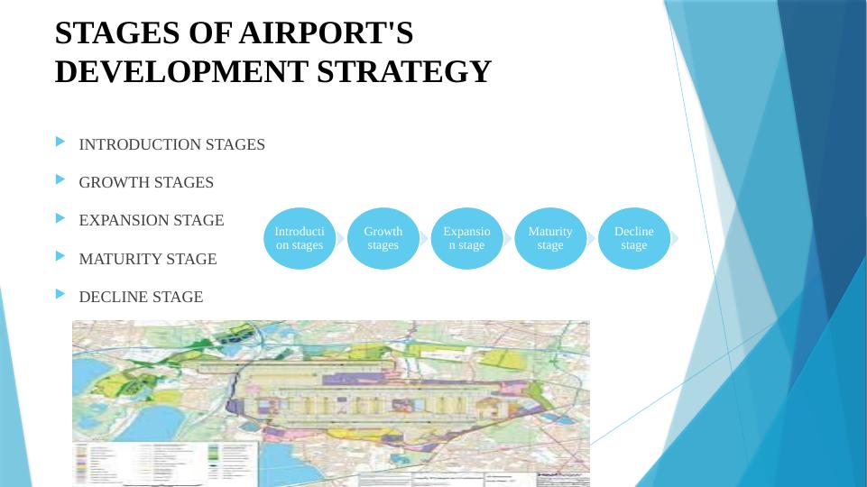 Various Stages, Key Elements and Challenges in Airport's Development Strategy_4