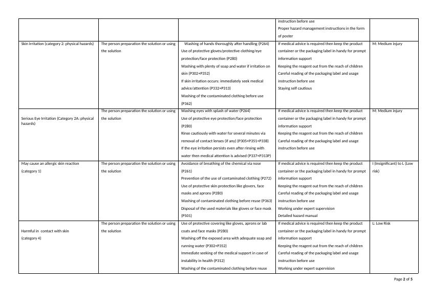 Risk Assessment and Scheme of Work for Preparation of 1M Ammonium ...