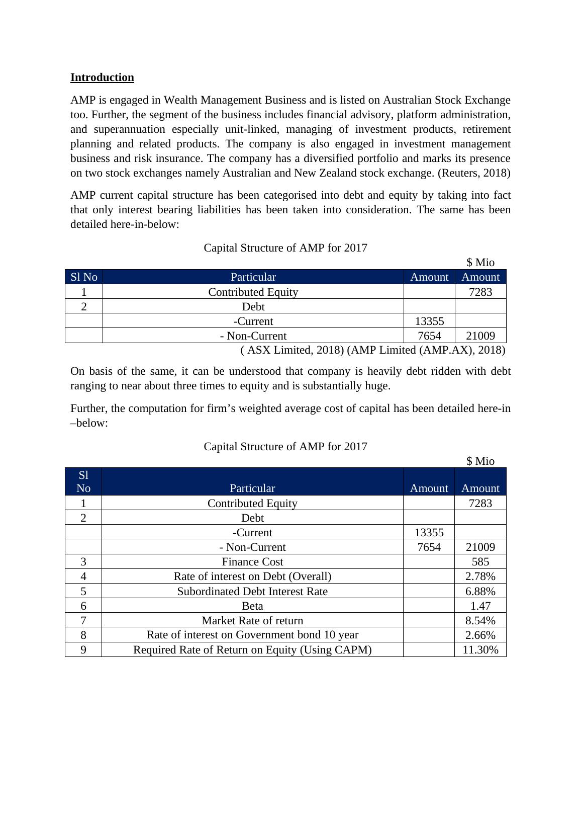 Financial Analysis of AMP Capital Structure, Key Ratios and Risk Management