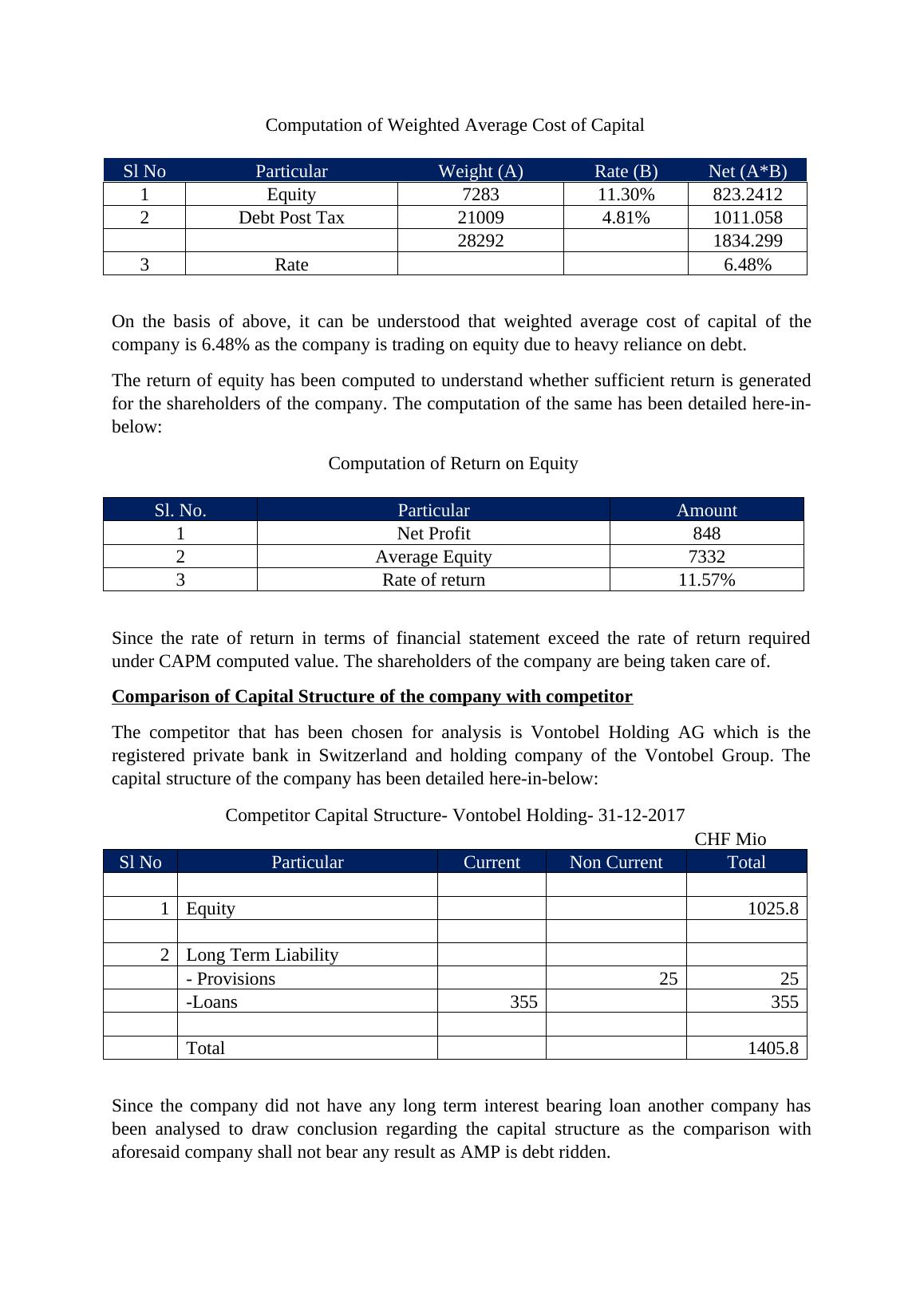 Financial Analysis of AMP Capital Structure, Key Ratios and Risk