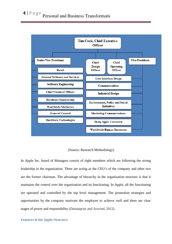 Personal and Business Transformation Assignment (PDP) Report - Desklib_5
