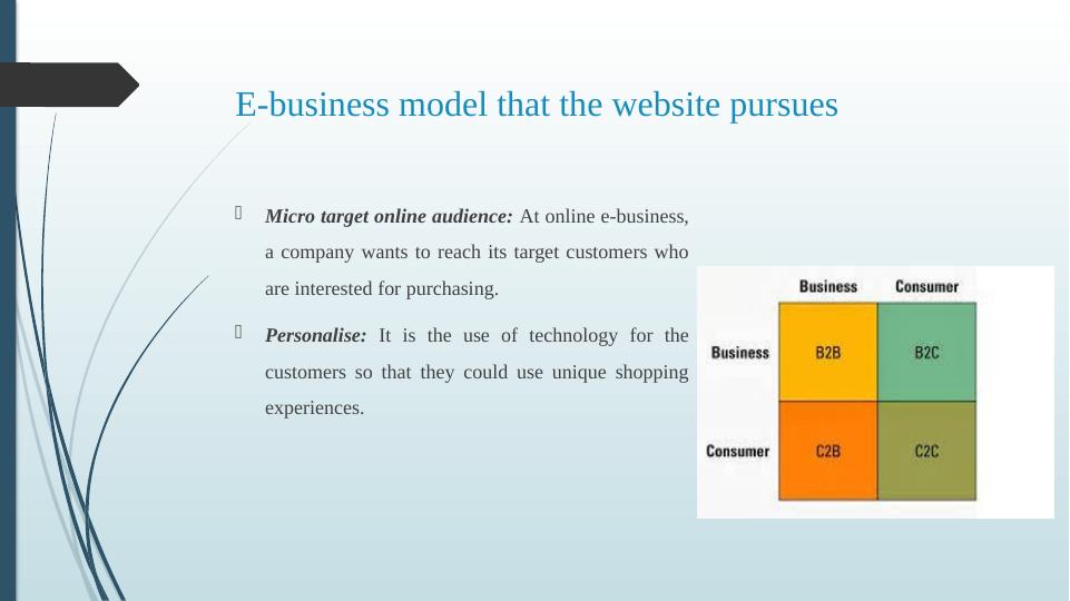 ASOS: An Analysis of Digital Business Strategies and Cyber Security Measures_4