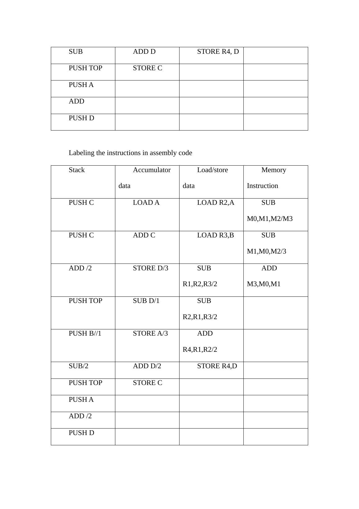 Assembly Code and Memory Traffic Analysis for Desklib