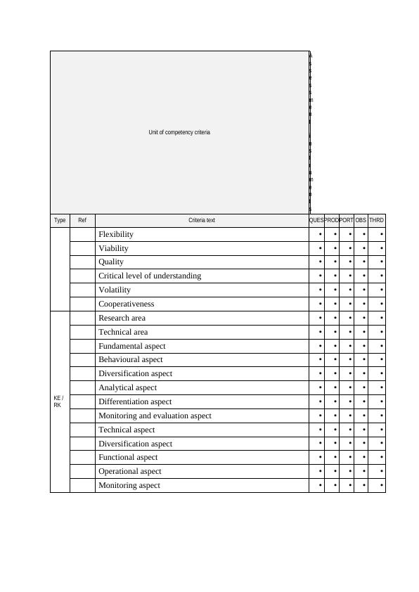 "Creating Effective Tools to Design and Develop Assessments for