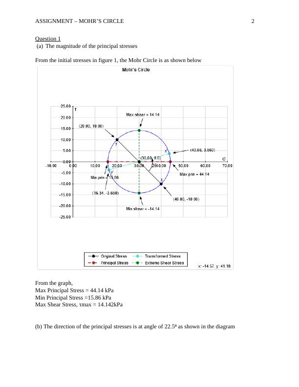 Assignment – Mohr’s Circle for CIVL4230 Advanced Soil Mechanics_2