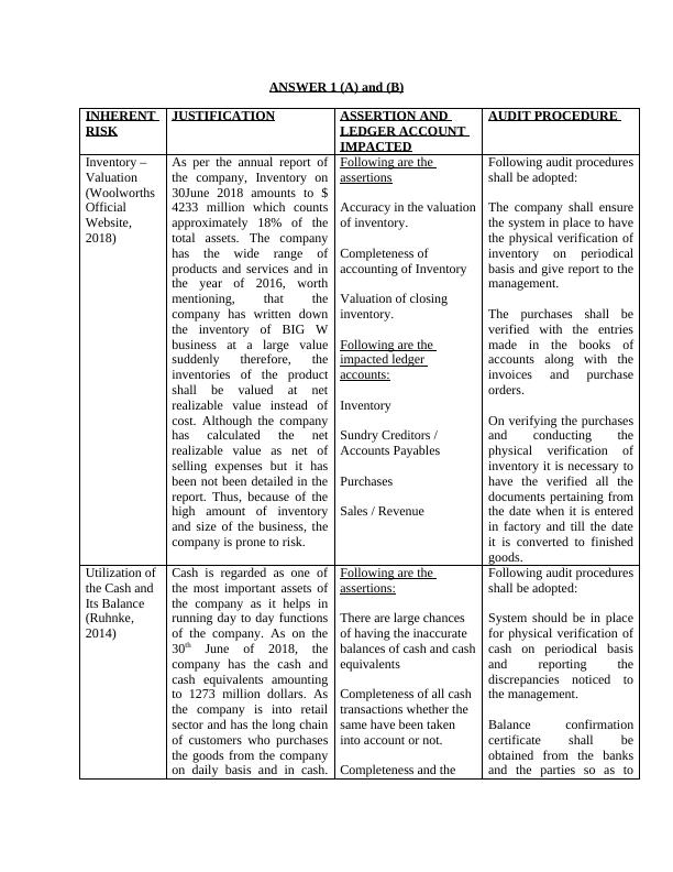 Audit Procedures and Assertions for Inventory Valuation Cash and