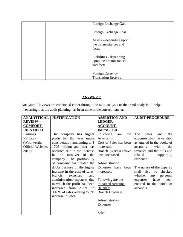 Audit Procedures and Assertions for Inventory Valuation, Cash and