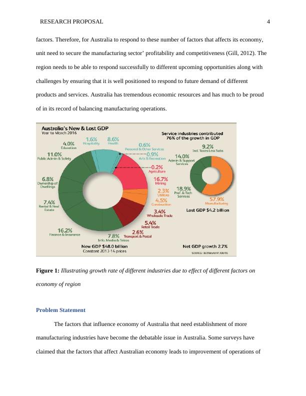 Factors Affecting Australian Economy and Need for More Manufacturing