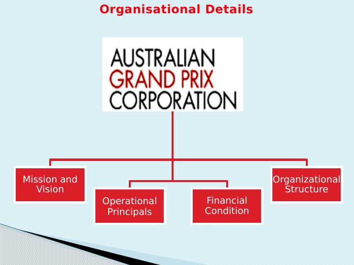 Australian Grand Prix Corporation: Organizational Details, Policies, Financial Report, and Evaluation Plan_3