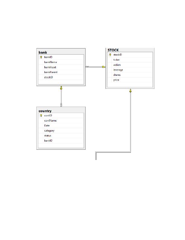 Banking Technology: Database Diagram, Table Description, SQL Queries and Entity Relationship Diagram_4