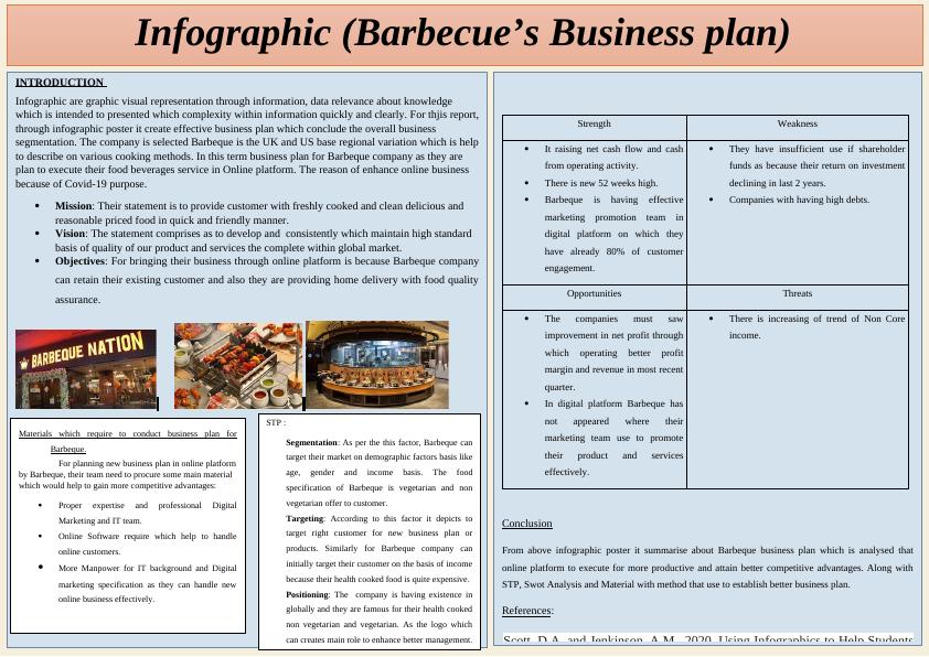 barbecue restaurant business plan